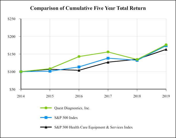 chart-0274676771f3597783f.jpg