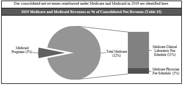 medicaidmedicarenet02.jpg