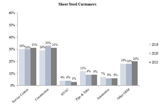 Chart, bar chart

Description automatically generated