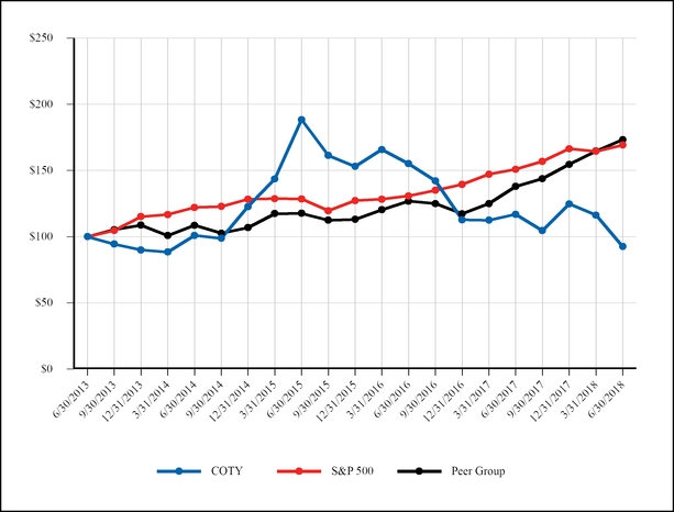 chart-8e7999df0fa55a71832.jpg