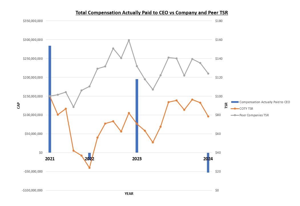 CEO CAP TSR -Proxy Pay Performance Graphs 23 Sept 2024.pptx - PowerPoint.jpg