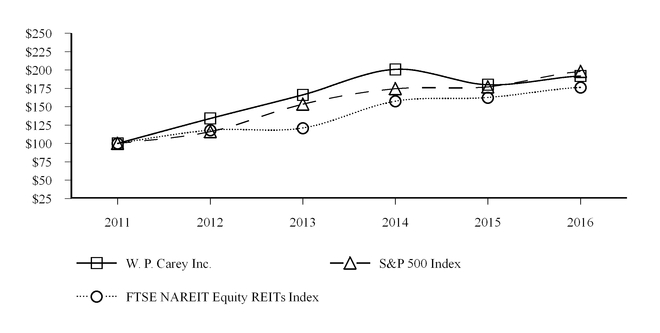 wpc2015q41_chart-56988a01.jpg