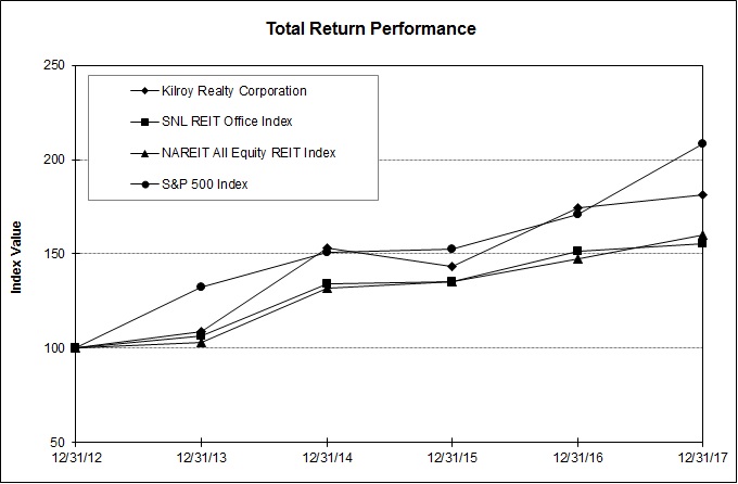 krcperformancechart17.jpg