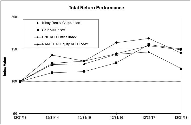 krcperformancechart18.jpg