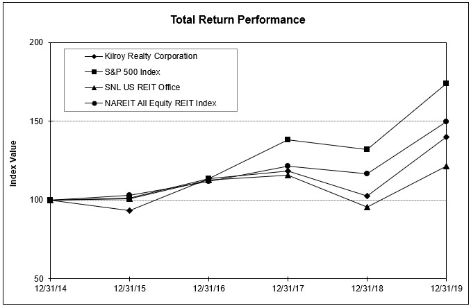 snlperformancegraph19.jpg