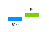 a20163q10q_chart-28232.jpg