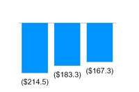 a201610k_chart-08220.jpg