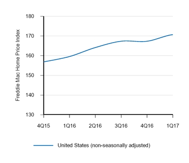 a20171q10q_chart-08851.jpg