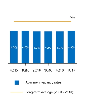 a20171q10q_chart-08926.jpg