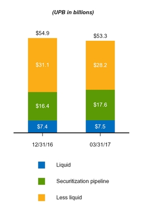 a20171q10q_chart-09026.jpg