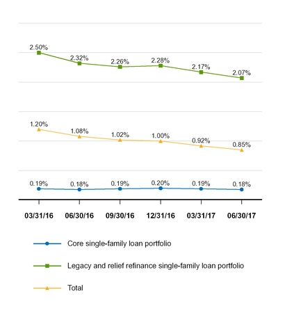 a20172q10q_chart-27008.jpg