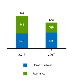 a20172q10q_chart-27044.jpg