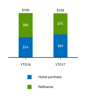 a20172q10q_chart-28418.jpg