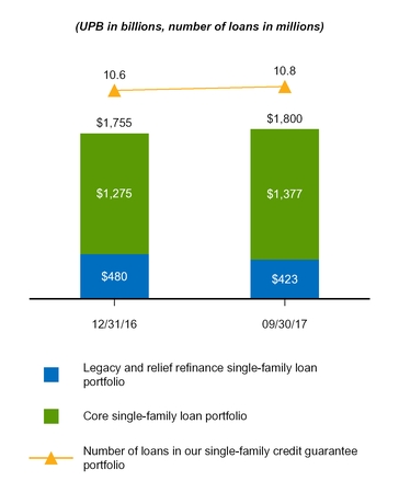 a20173q10q_chart-07277.jpg