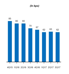 a20173q10q_chart-07404.jpg