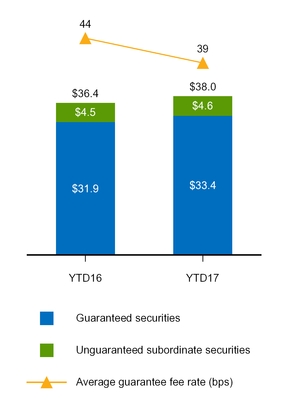 a20173q10q_chart-48424.jpg