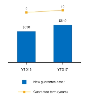 a20173q10q_chart-48753.jpg