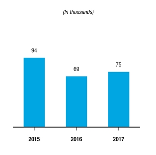 chart-5f291fed74f258538e5.jpg