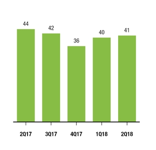 chart-e46984bf25486746af7.jpg