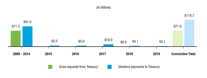 chart-9a19c01f242b513d839a01.jpg