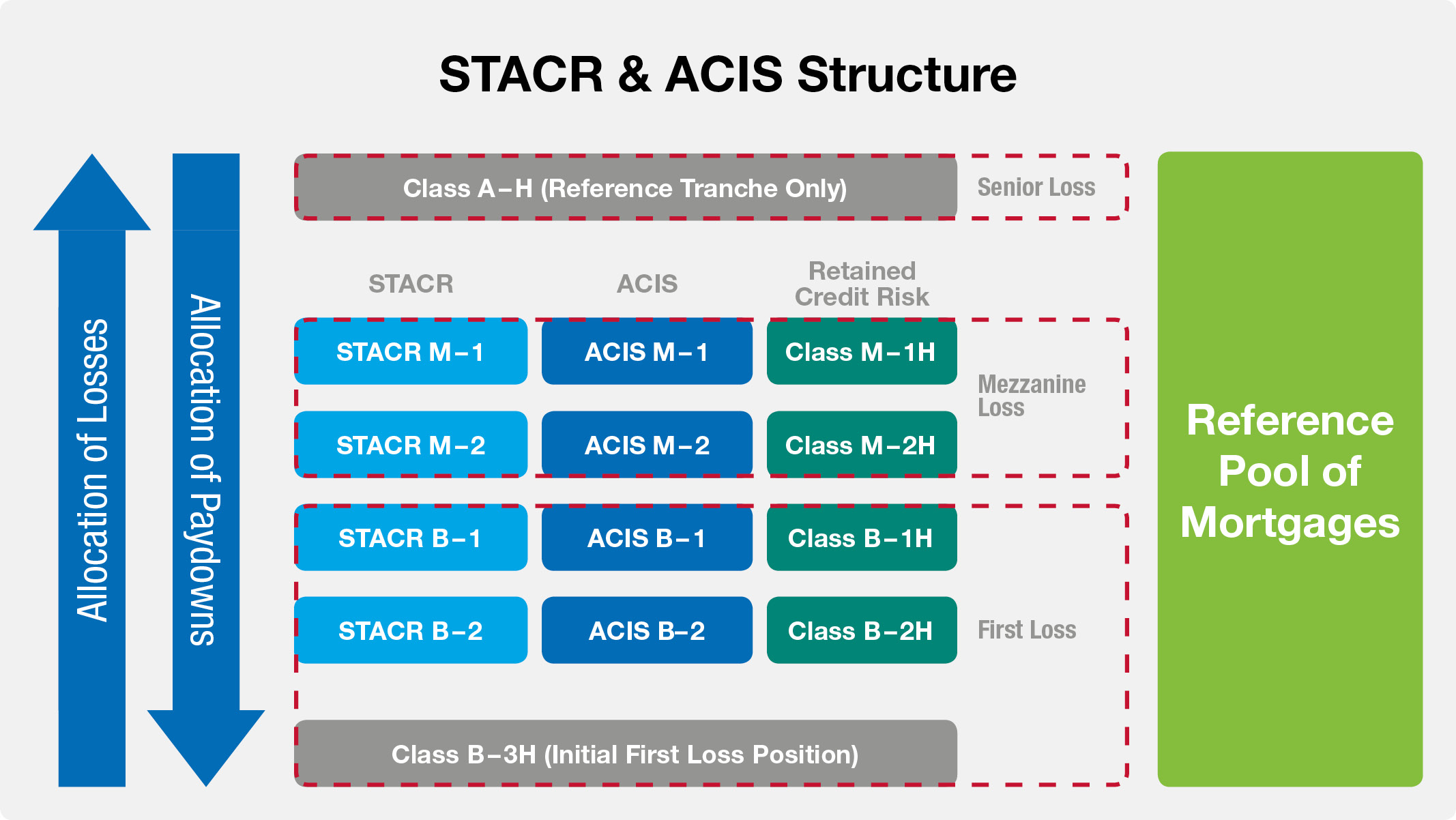 stacrandacisstructurejan2020.jpg