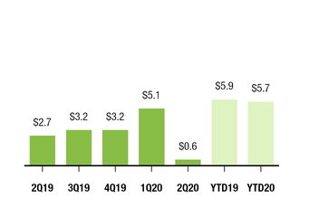 chart-759f44f29dcc01a227a.jpg