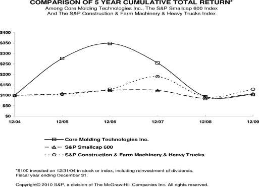 (COMPARISON GRAPH)