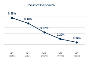 ppbi-20201231_g11.jpg