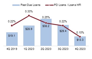 ppbi-20201231_g13.jpg