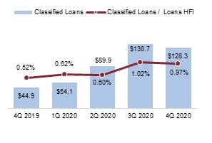 ppbi-20201231_g14.jpg