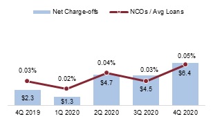 ppbi-20201231_g15.jpg