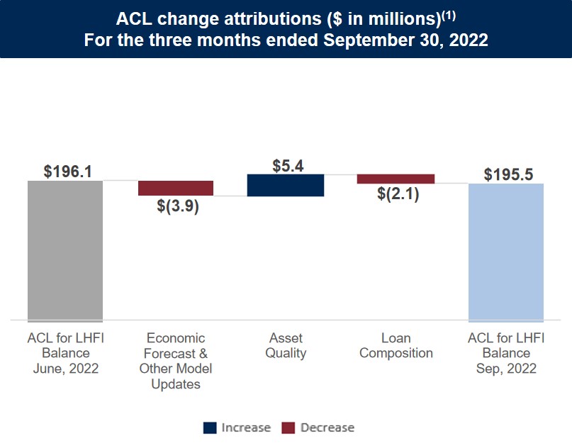 Attribution_QTD Q3 2022 v3.jpg