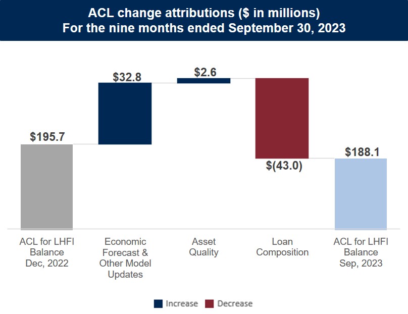 Attribution_YTD Q3 2023 v3.jpg