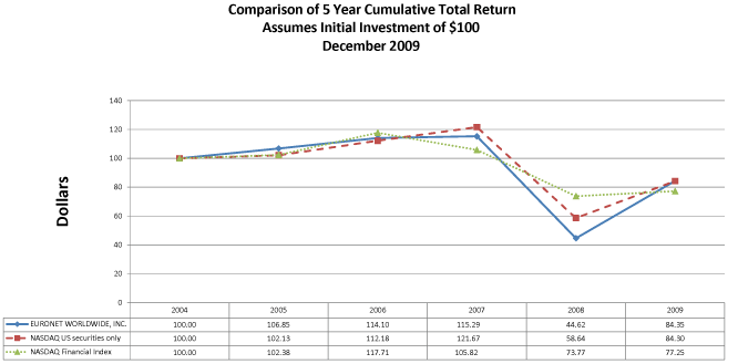 (LINE GRAPH)