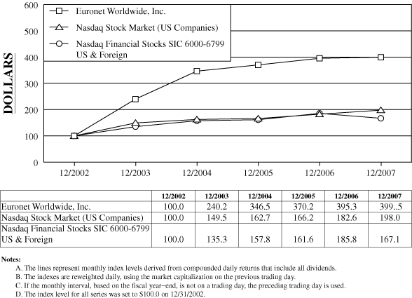 (PERFORMANCE GRAPH)