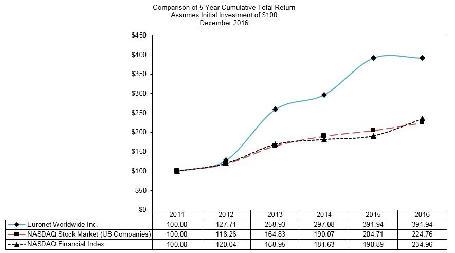 stockgraph2016a01.jpg