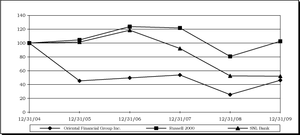 (PERFORMANCE GRAPH)