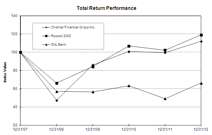 Total Return Performance-Graph.GIF