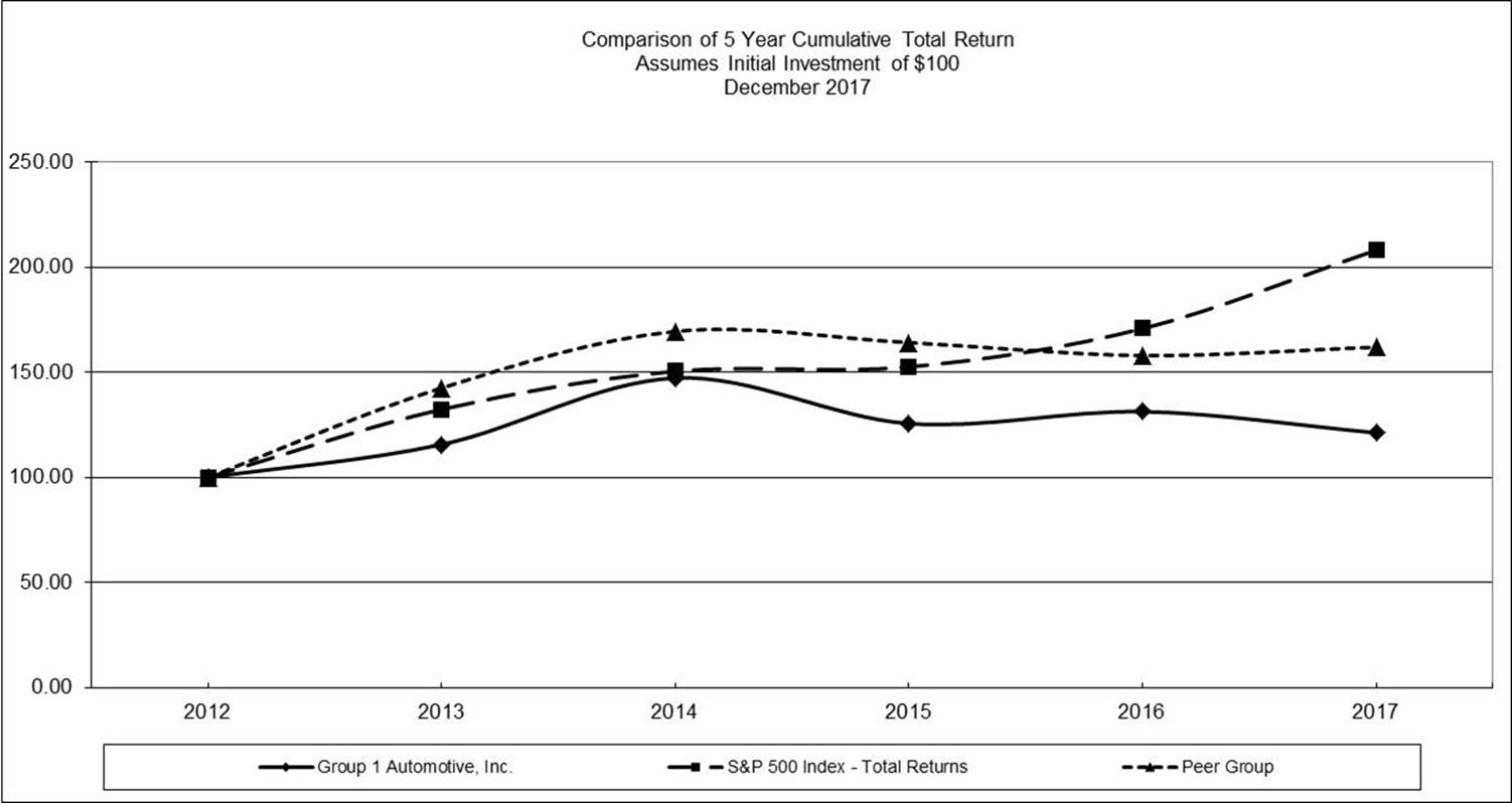 gpiperformancegraph2017.jpg