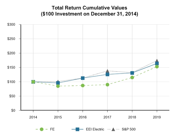 chart-b578983048d55ceea54.jpg