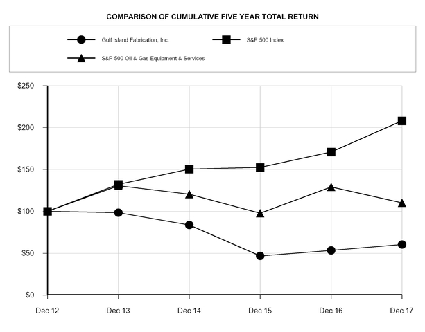 chart-b1116692090558dead3.jpg