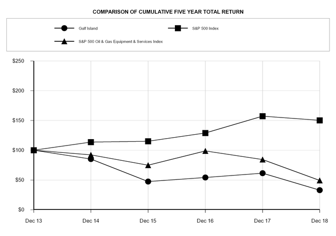 chart-0038222098615c82bab.jpg