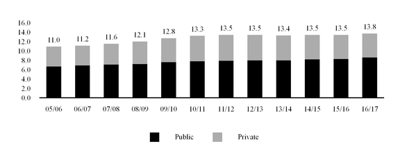 a2015form10-_chartx08290a03.jpg