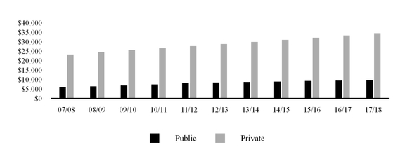 a2015form10-_chartx09523a03.jpg