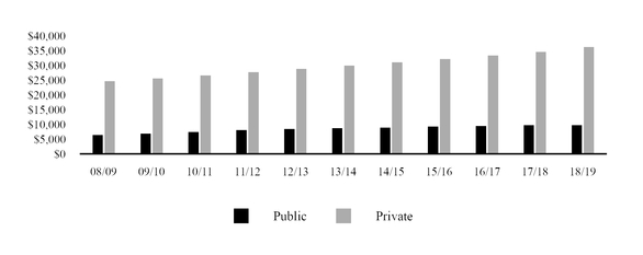 chart-bf828d2934765e80b4a.jpg