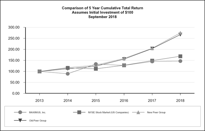 chart-dfac2d82250d51a6a35.jpg