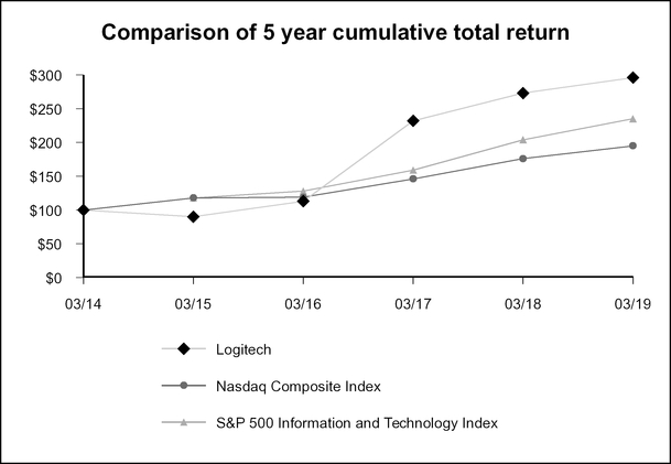 chart-0f1dabc7a7b057cfb67.jpg