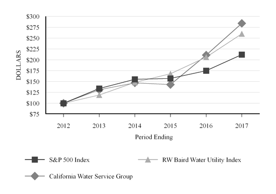 chart-0783cd389585596281a.jpg