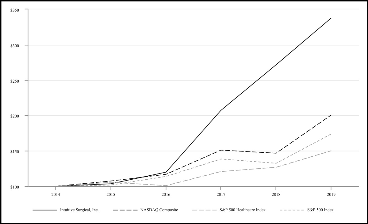 isrg-20191231_g2.jpg