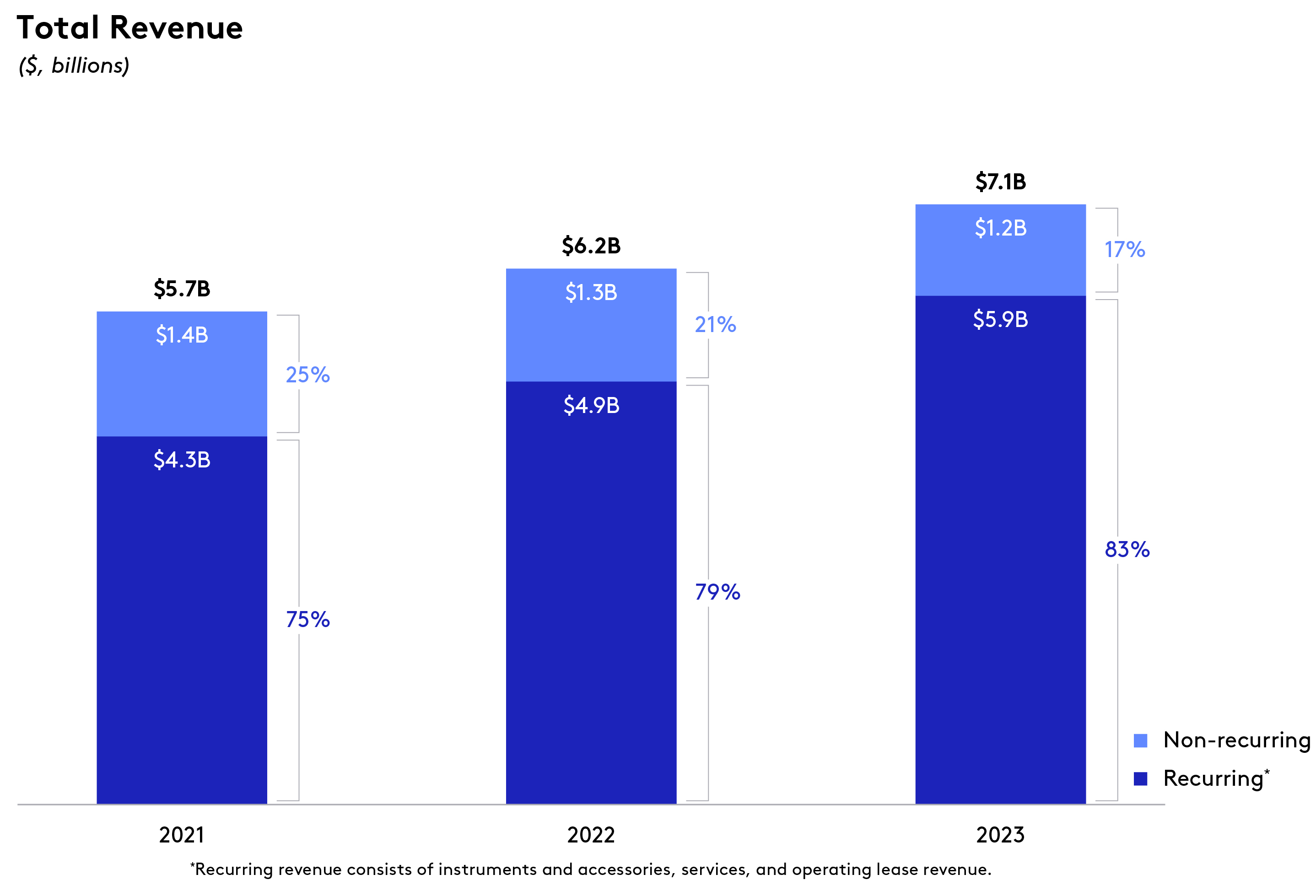 2023_TotalRevenue_R3.jpg